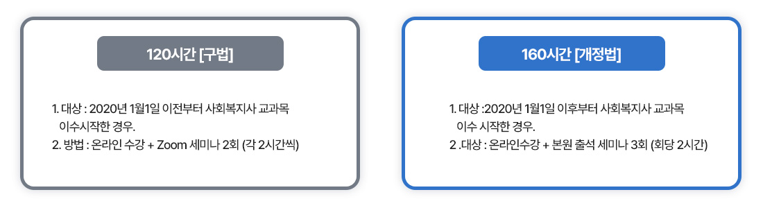 도식화 : 아래 설명