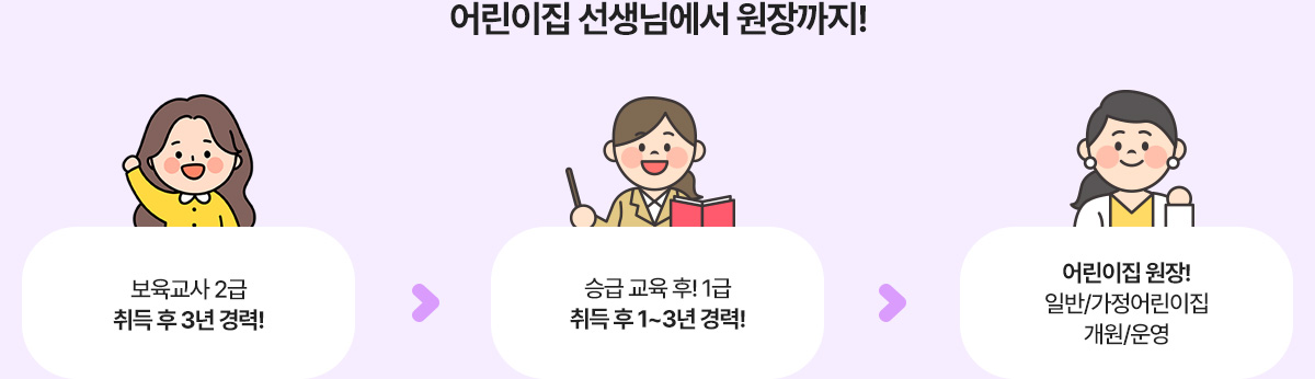 도식화 : 아래 설명