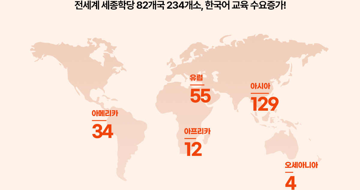 도식화 : 아래 설명