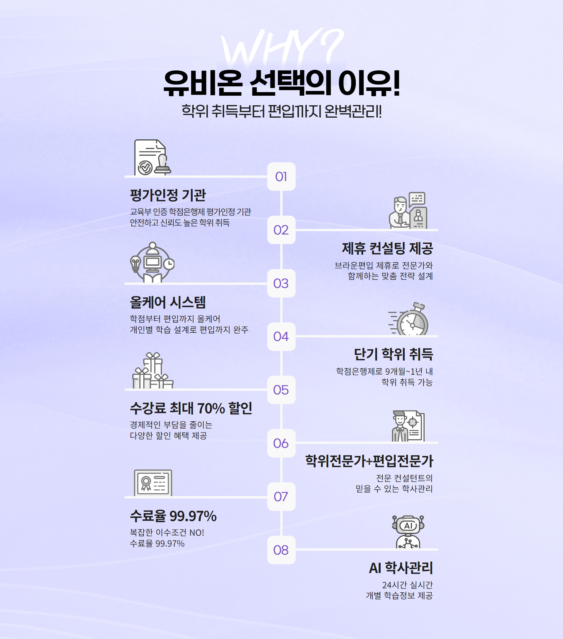 도식화 : 아래 설명