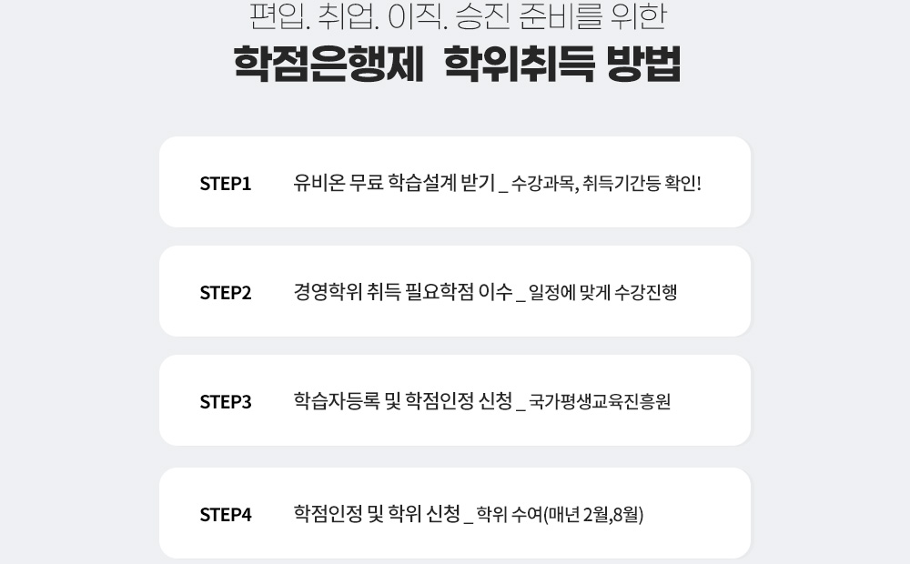 편입. 취업. 이직. 승진 준비를 위한 학점은행제 학위취득 방법 도식화 :아래 설명