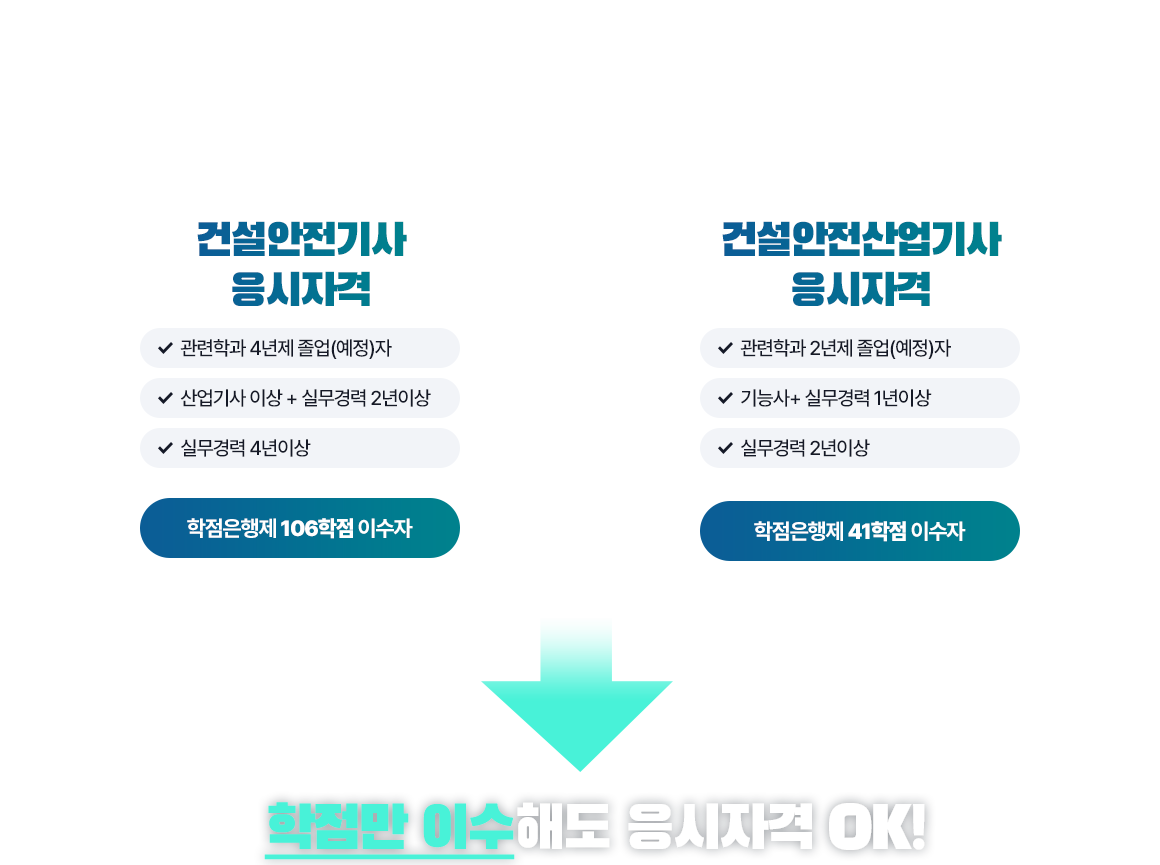 건설안전기사 응시자격