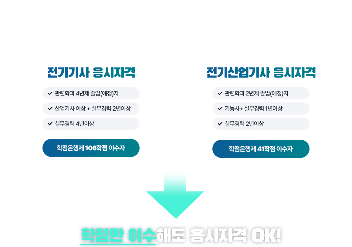 전기기사 응시자격 : 아래 설명