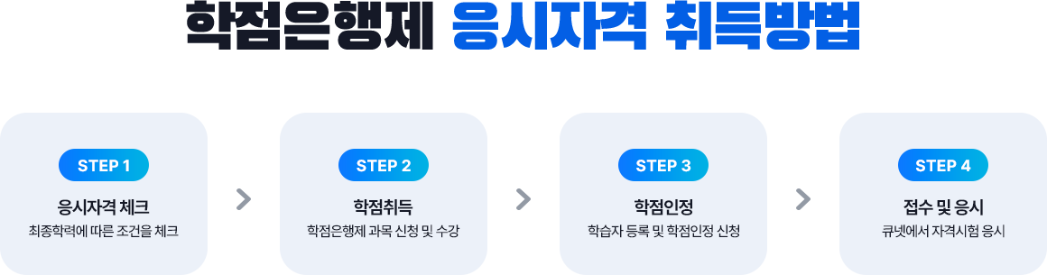 학점은행제 응시자격 취득방법 : 상세내용은 아래에서 설명