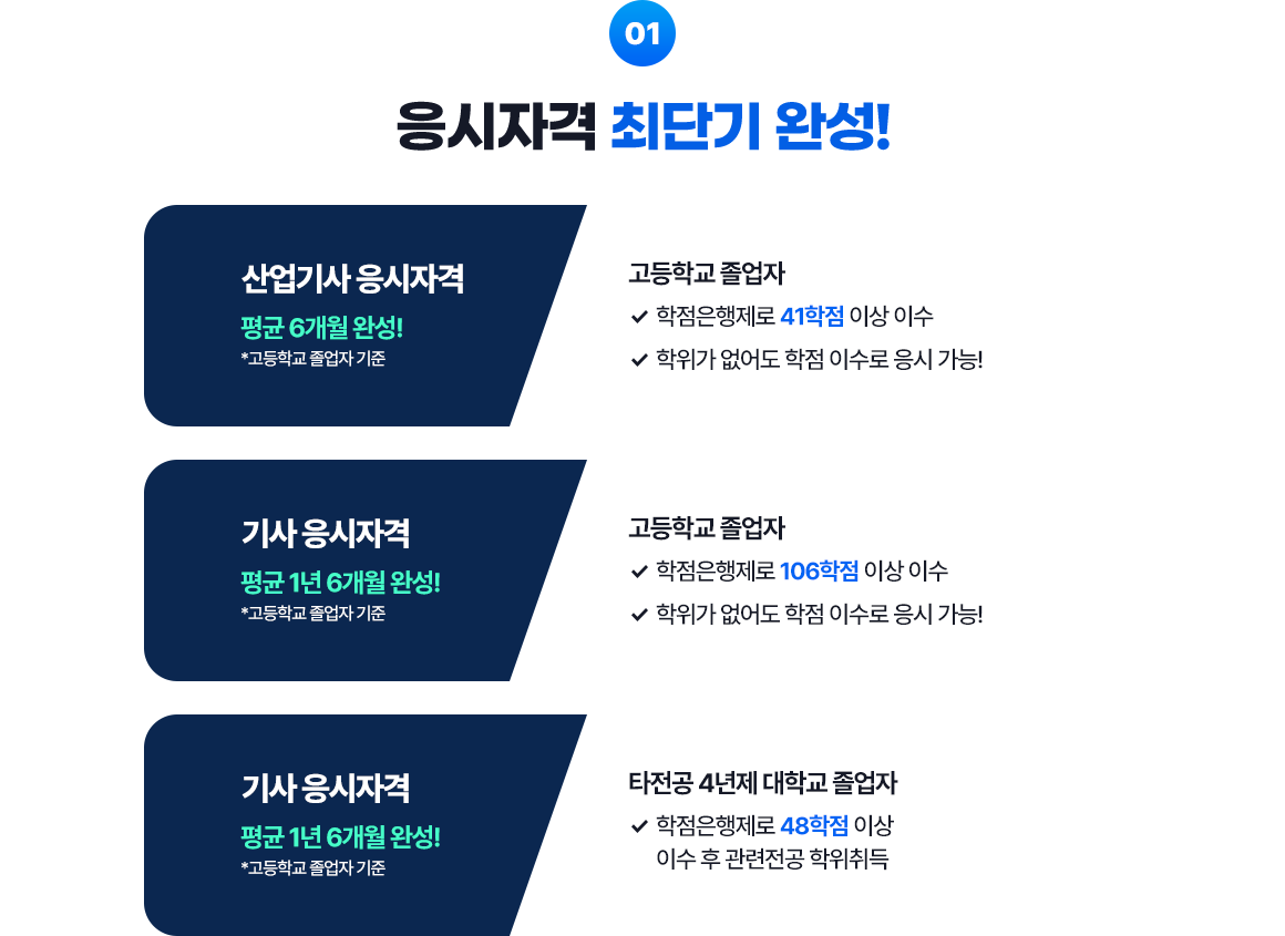 01. 응시자격 최단기 완성!  : 상세내용은 아래에서 설명