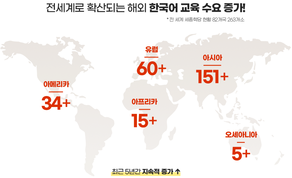 전세계로 확산되는 해외 한국어 교육 수요 증가! (* 전 세계 세종학당 현황 82개국 263개소)