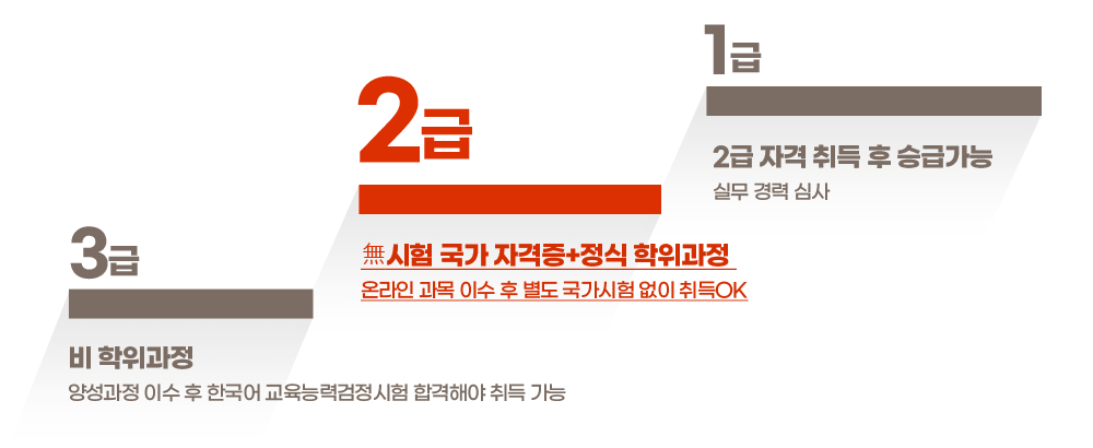한국어교원2급 자격증 등급 : 아래 설명