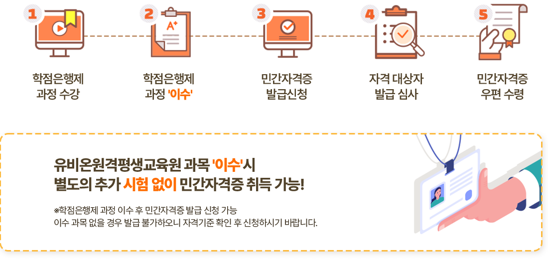 내용 : 아래 설명