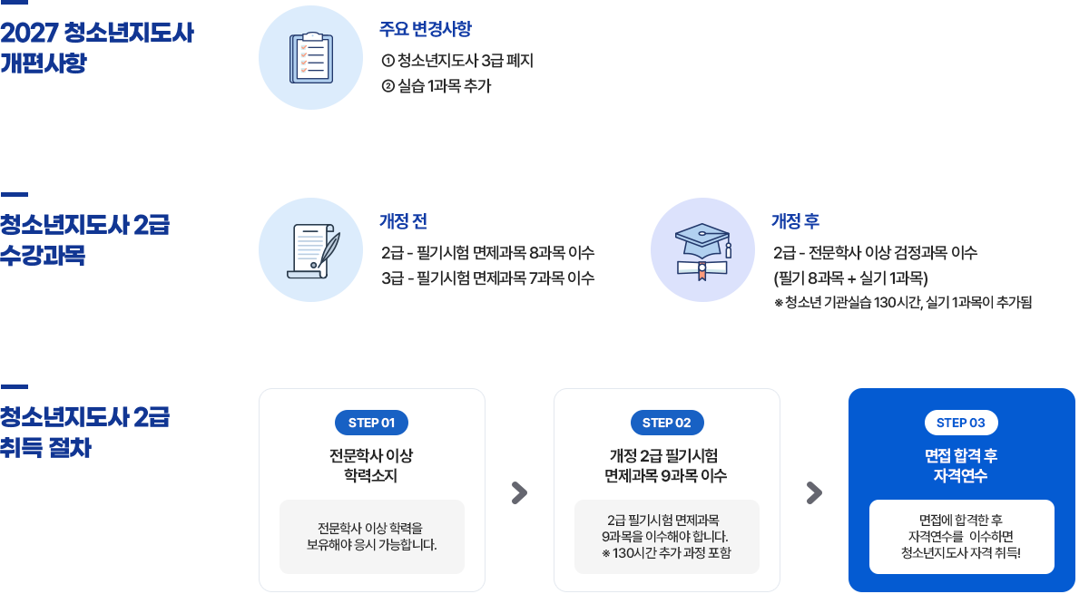 자격제도 개편 내용 도식화 : 아래 설명