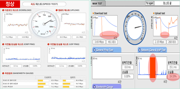 인터넷속도테스트 결과화면 예시 캡처이미지