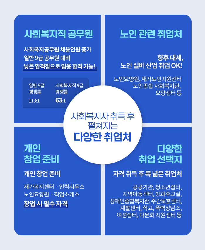 사회복지사 왜 취득해야 하나요?