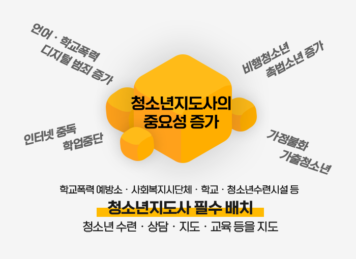 청소년지도사 왜 취득해야 하나요?