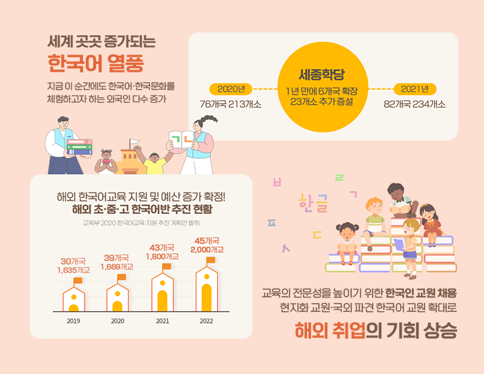 한국어교원 왜 취득해야 하나요?