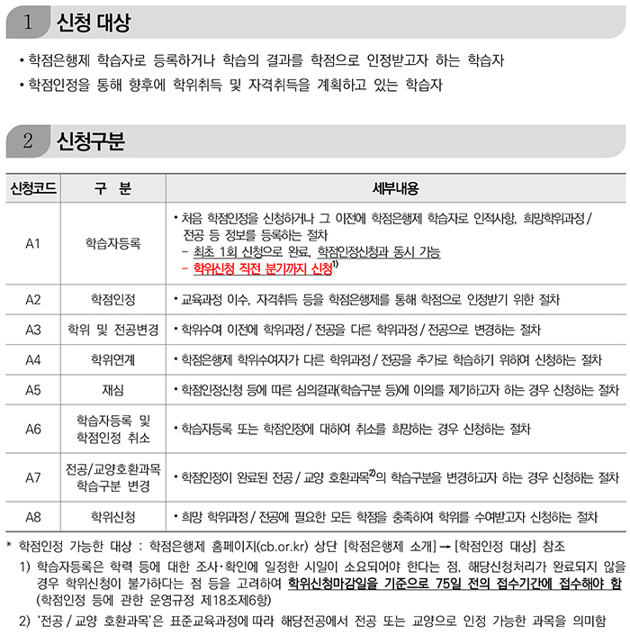 학점인정신청 안내 캡처 이미지:내용은 첨부파일과 같음