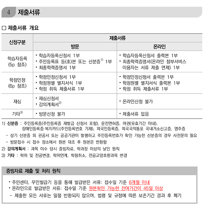 학점인정신청 안내 캡처 이미지:내용은 첨부파일과 같음