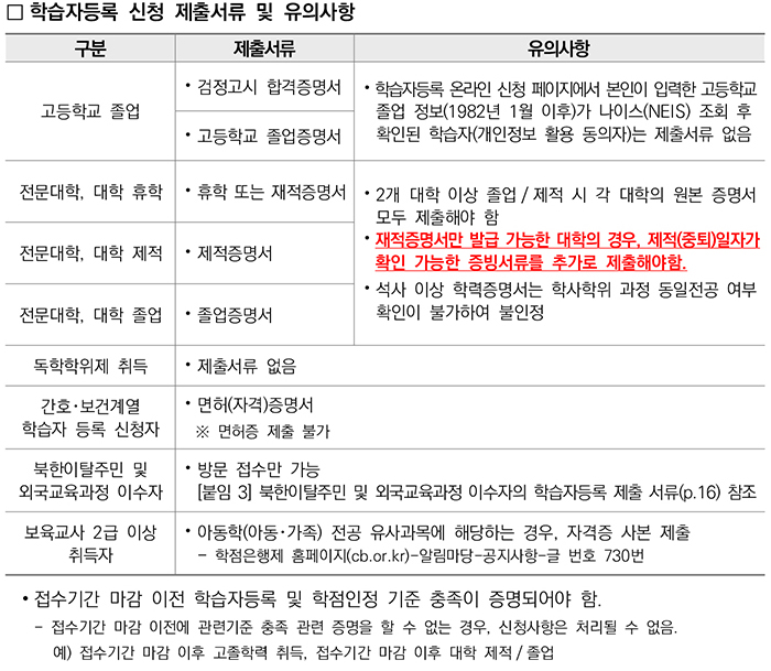 학점인정신청 안내 캡처 이미지:내용은 첨부파일과 같음