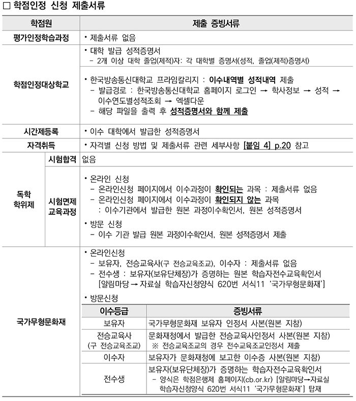 학점인정신청 안내 캡처 이미지:내용은 첨부파일과 같음