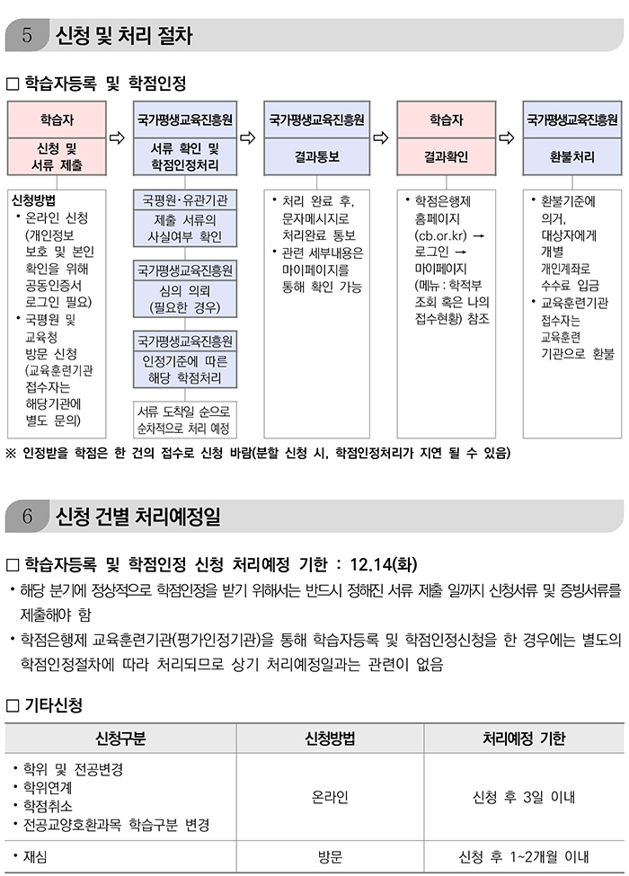 학점인정신청 안내 캡처 이미지:내용은 첨부파일과 같음