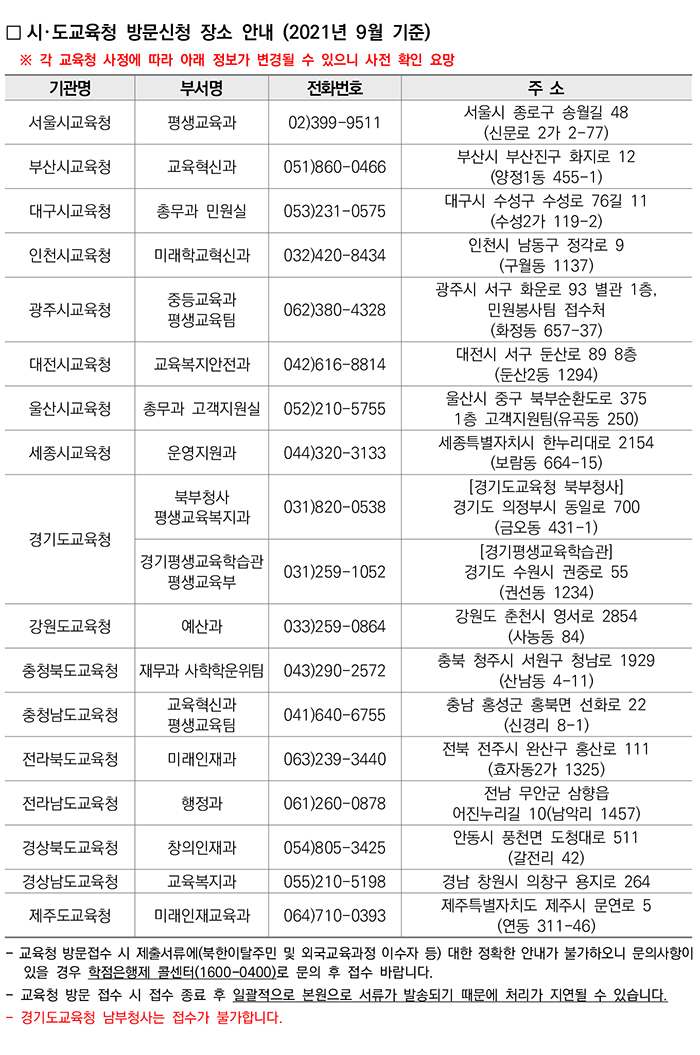 학점인정신청 안내 캡처 이미지:내용은 첨부파일과 같음
