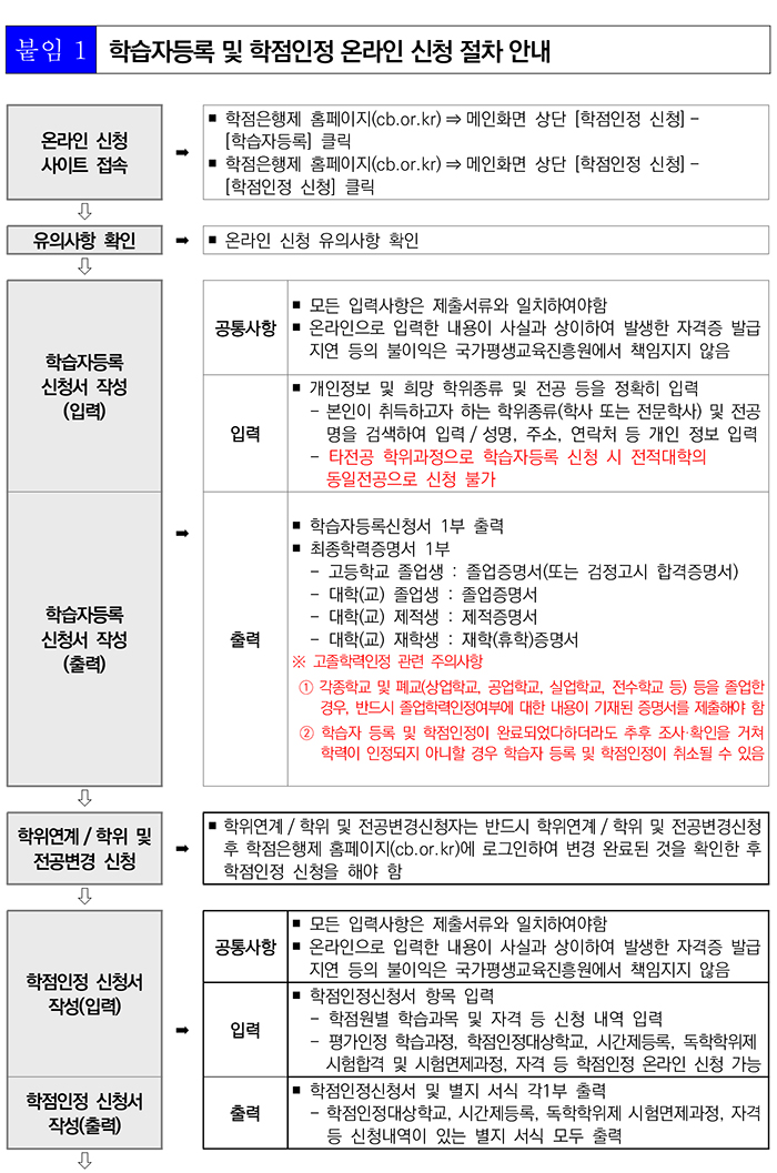 학점인정신청 안내 캡처 이미지:내용은 첨부파일과 같음