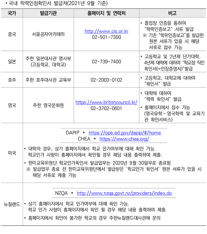 학점인정신청 안내 캡처 이미지:내용은 첨부파일과 같음
