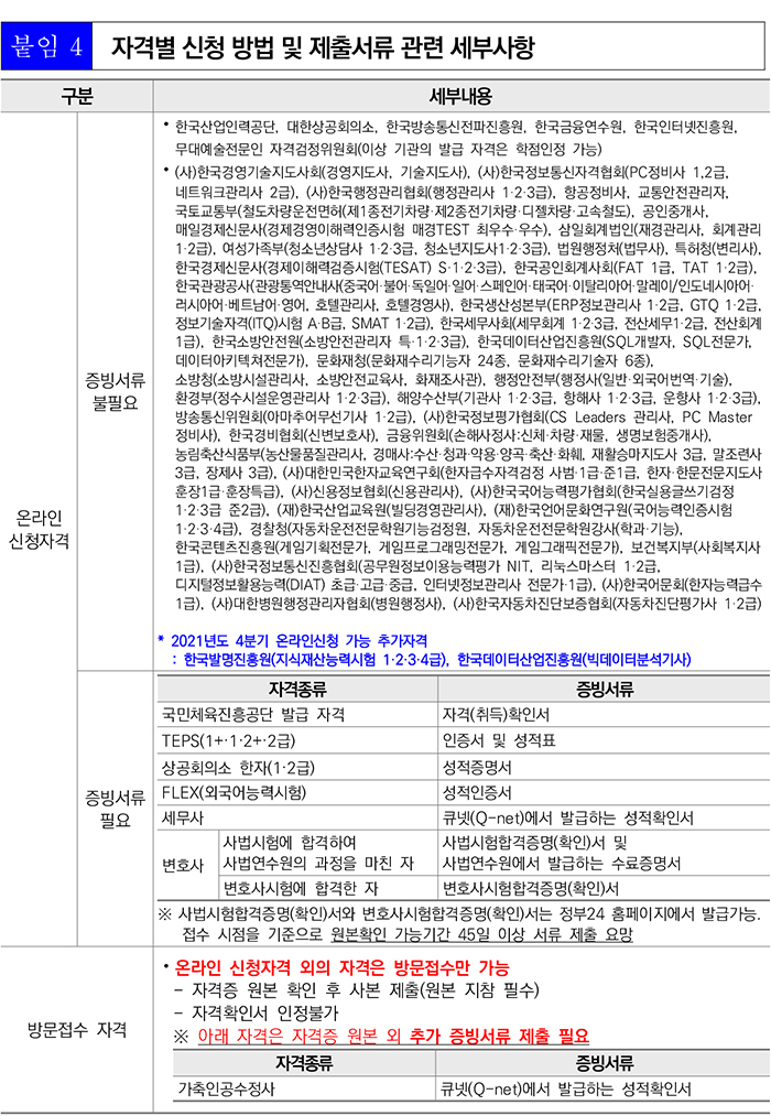 학점인정신청 안내 캡처 이미지:내용은 첨부파일과 같음