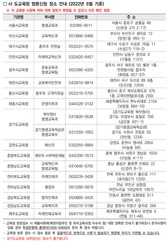 학점인정신청 안내 캡처 이미지:내용은 첨부파일과 같음