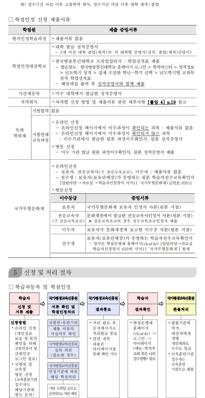 학점인정신청 안내 캡처 이미지:내용은 첨부파일과 같음