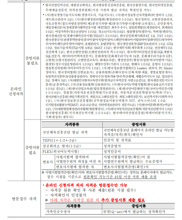 학점인정신청 안내 캡처 이미지:내용은 첨부파일과 같음