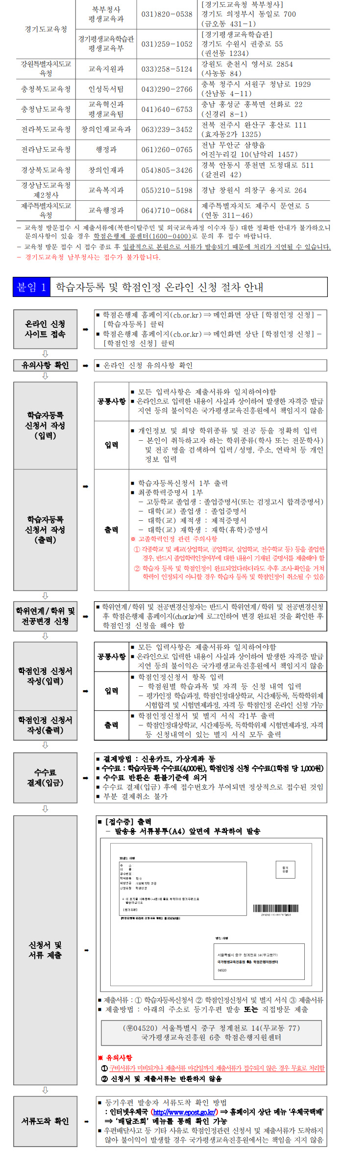 학점인정신청 안내 캡처 이미지:내용은 첨부파일과 같음