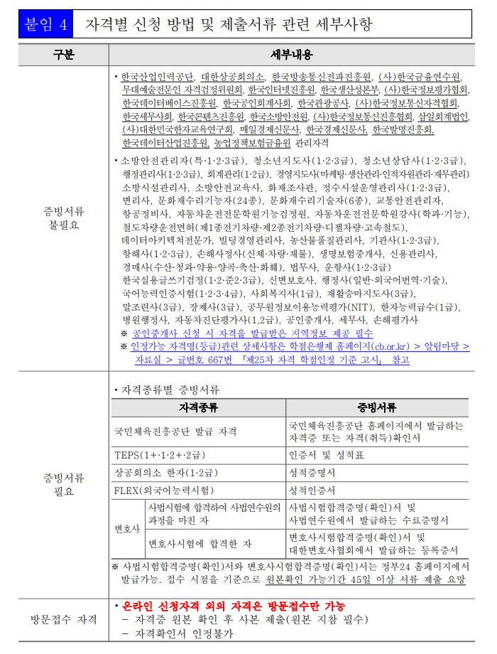 학점인정신청 안내 캡처 이미지:내용은 첨부파일과 같음