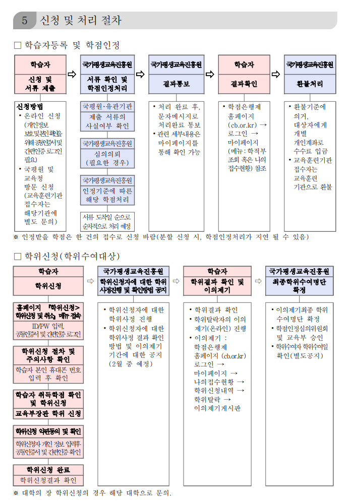 학점인정신청 안내 캡처 이미지:내용은 첨부파일과 같음