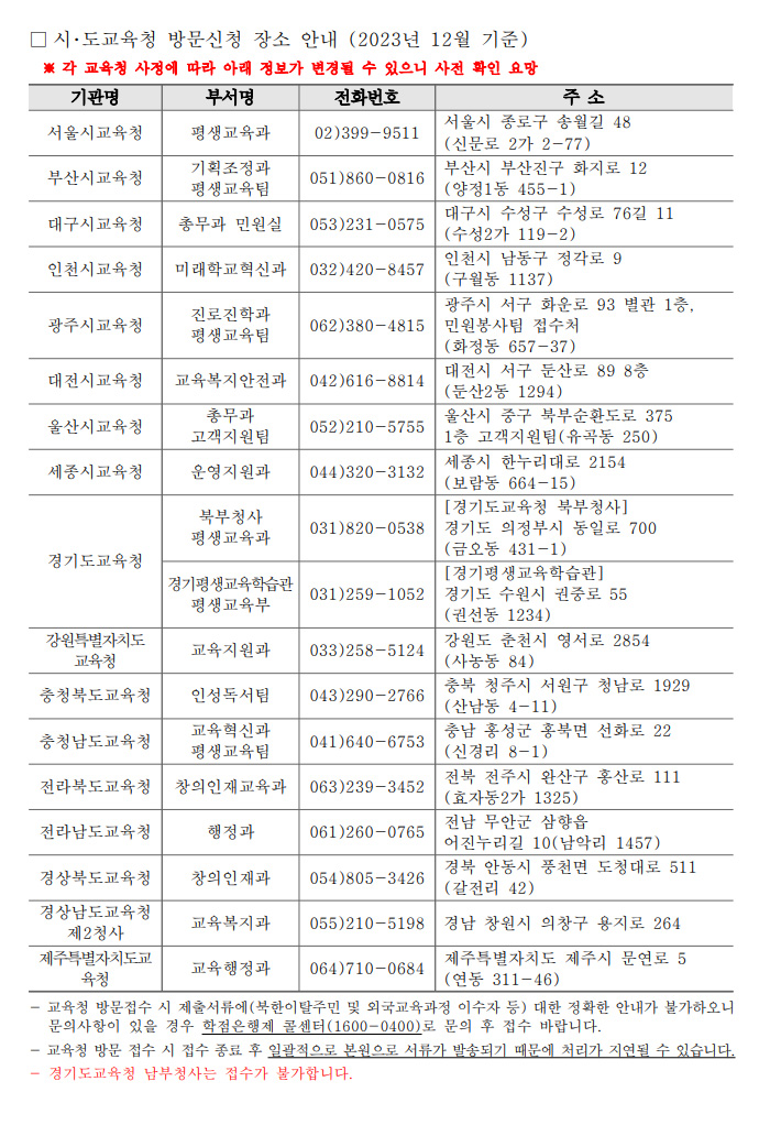 학점인정신청 안내 캡처 이미지:내용은 첨부파일과 같음