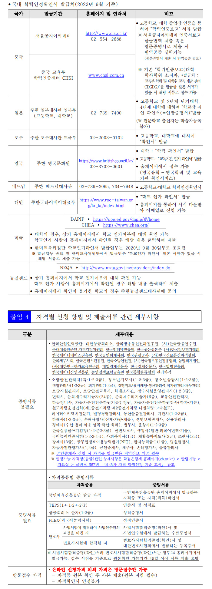 학점인정신청 안내 캡처 이미지:내용은 첨부파일과 같음