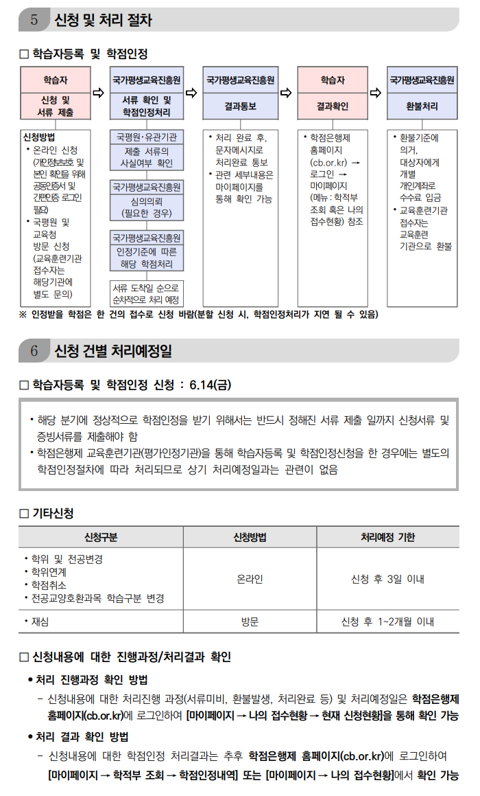 학점인정신청 안내 캡처 이미지:내용은 첨부파일과 같음