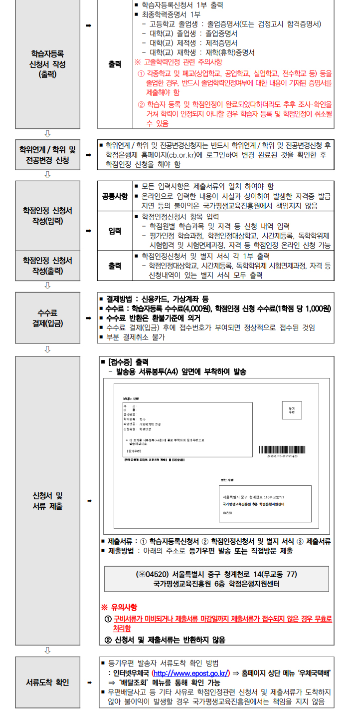 학점인정신청 안내 캡처 이미지:내용은 첨부파일과 같음