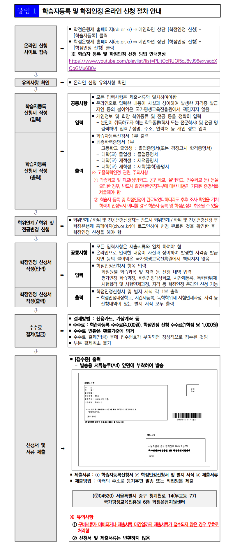 학점인정신청 안내 캡처 이미지:내용은 첨부파일과 같음