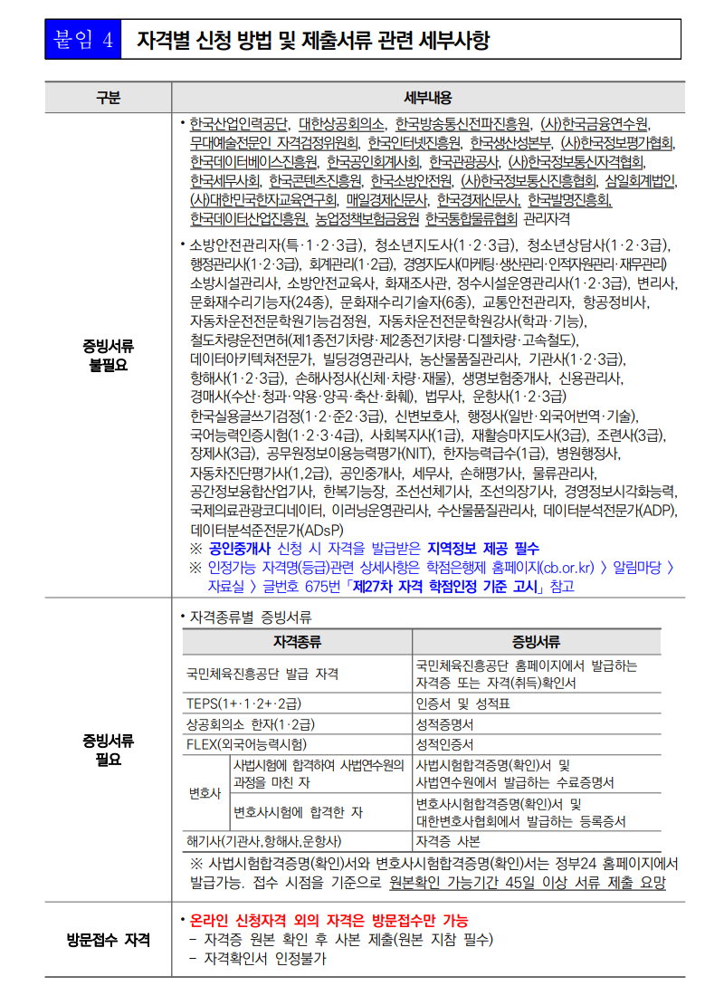 학점인정신청 안내 캡처 이미지:내용은 첨부파일과 같음