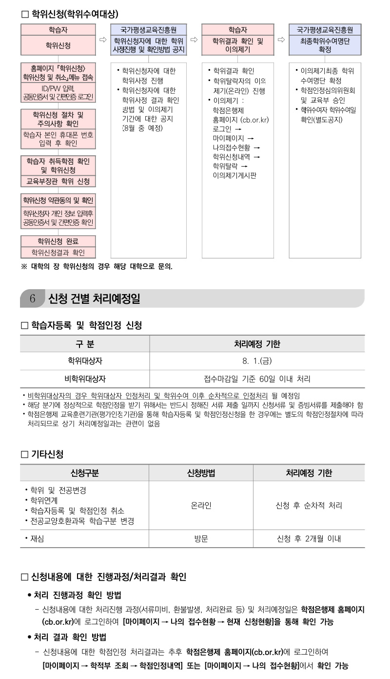 학점인정신청 안내 캡처 이미지:내용은 첨부파일과 같음