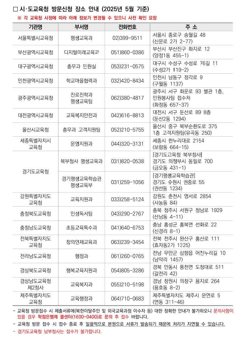학점인정신청 안내 캡처 이미지:내용은 첨부파일과 같음
