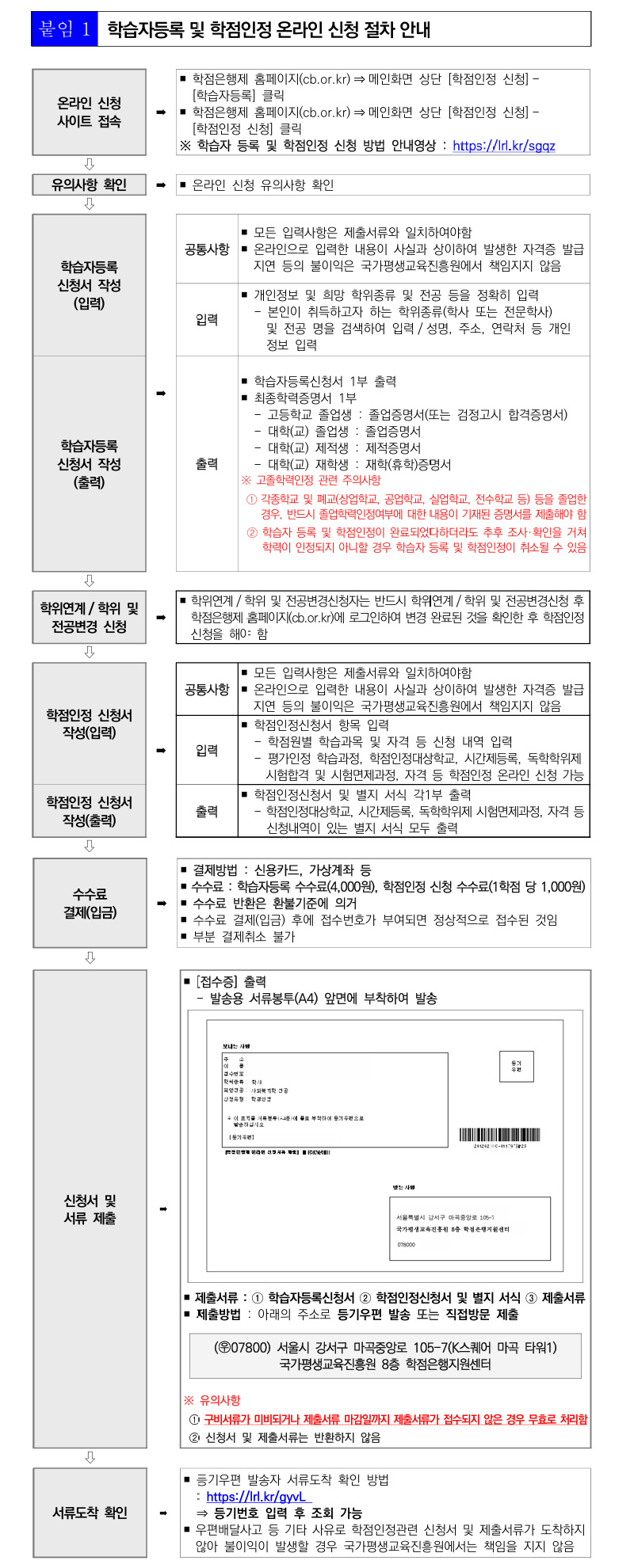 학점인정신청 안내 캡처 이미지:내용은 첨부파일과 같음