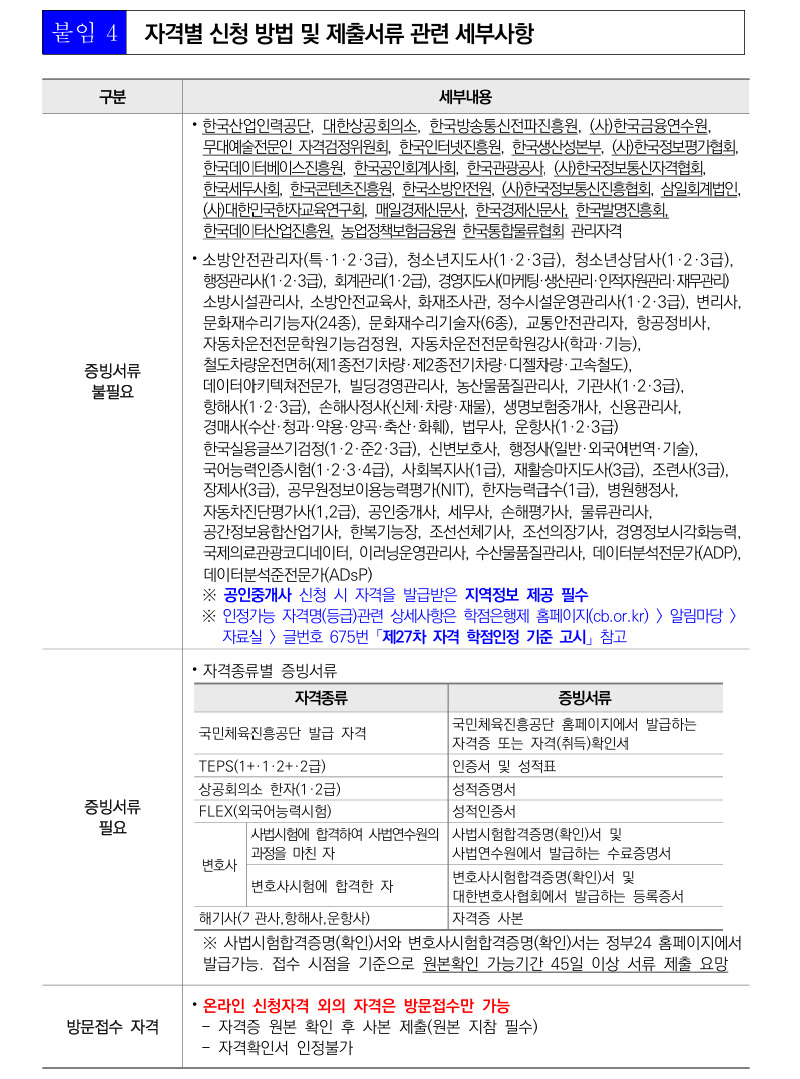 학점인정신청 안내 캡처 이미지:내용은 첨부파일과 같음