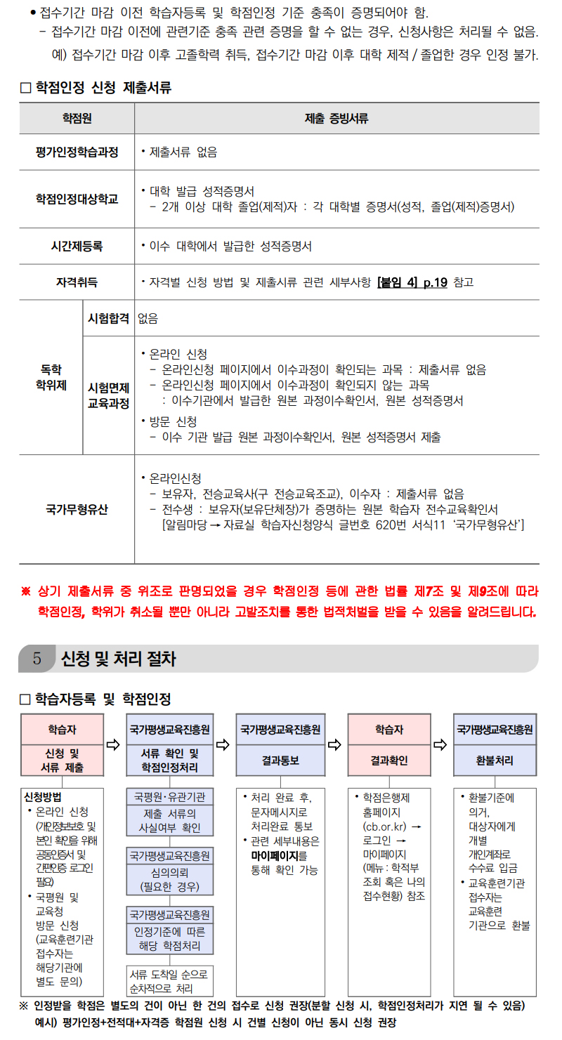학점인정신청 안내 캡처 이미지:내용은 첨부파일과 같음