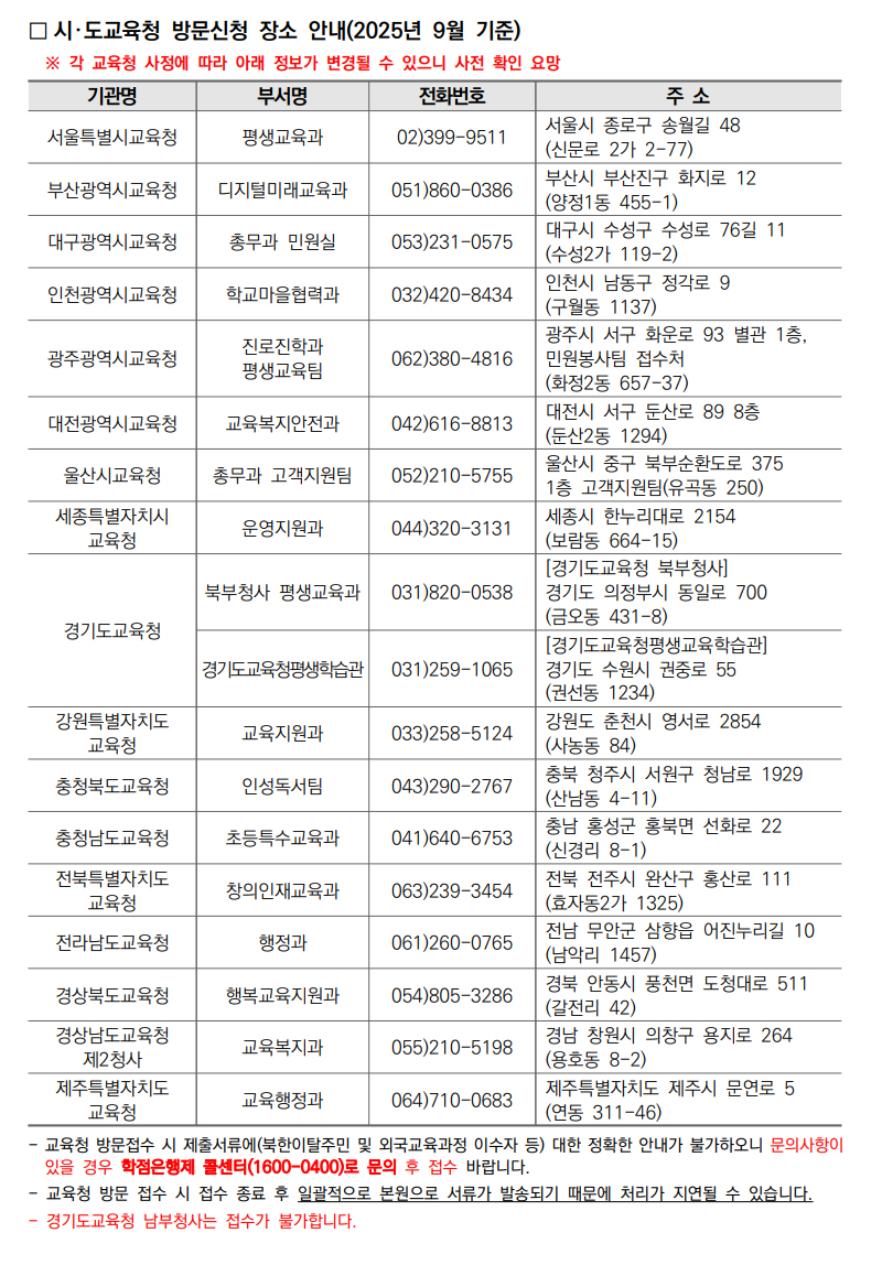 학점인정신청 안내 캡처 이미지:내용은 첨부파일과 같음