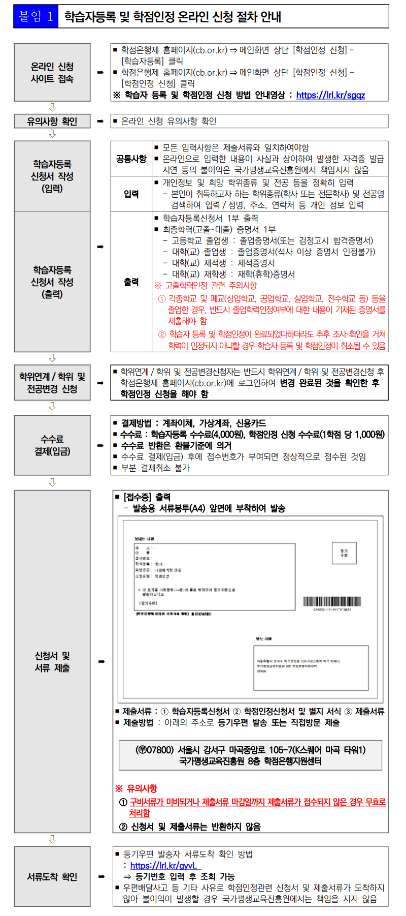 학점인정신청 안내 캡처 이미지:내용은 첨부파일과 같음