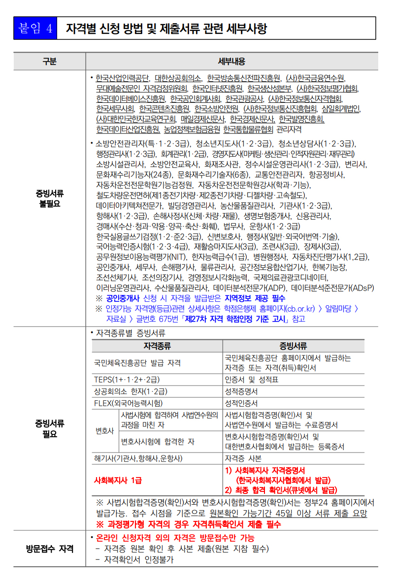 학점인정신청 안내 캡처 이미지:내용은 첨부파일과 같음