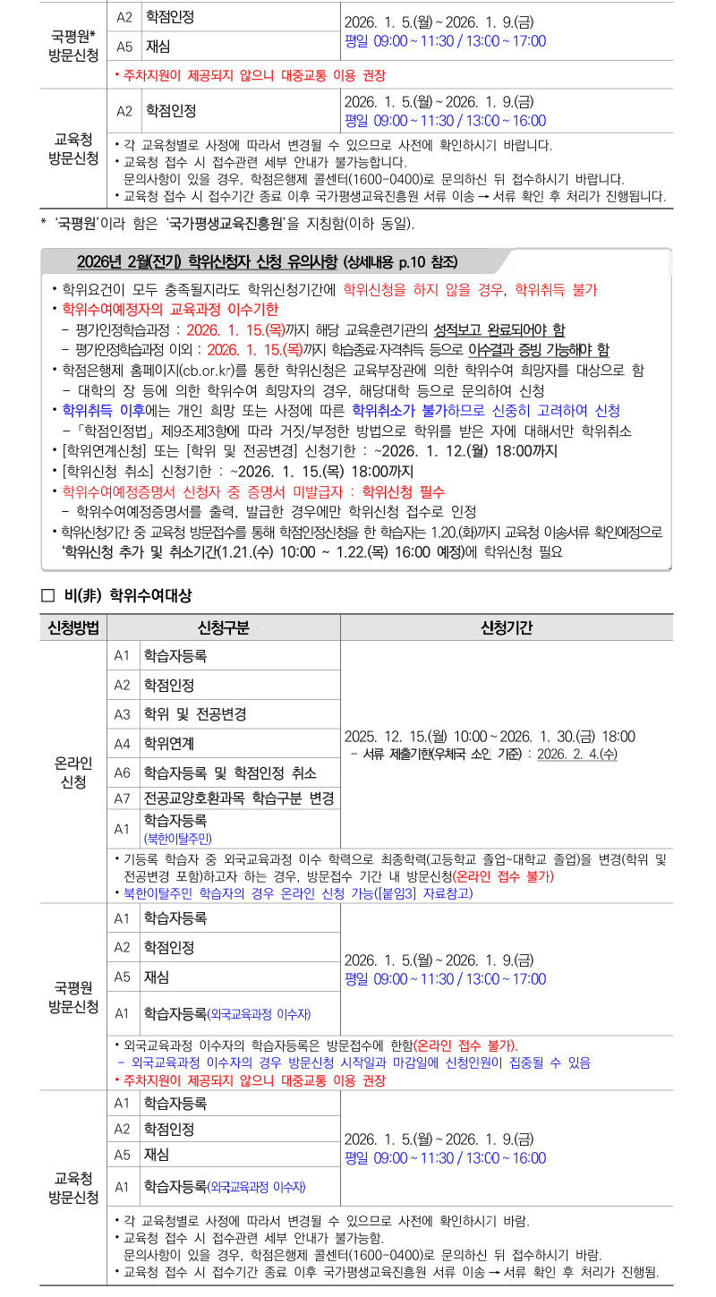 학점인정신청 안내 캡처 이미지:내용은 첨부파일과 같음