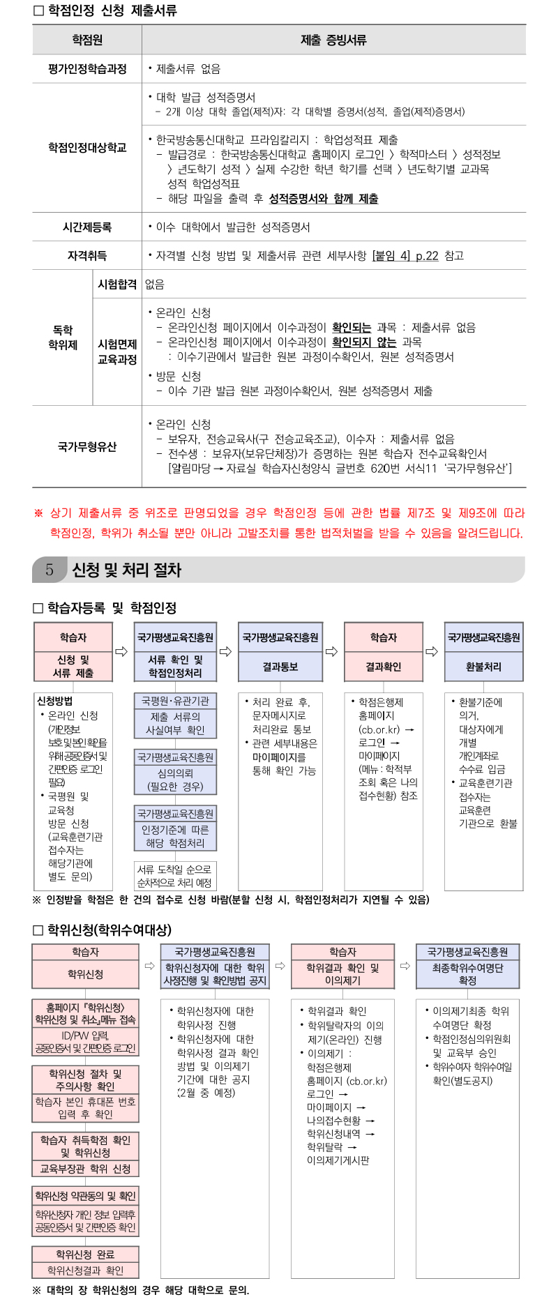 학점인정신청 안내 캡처 이미지:내용은 첨부파일과 같음
