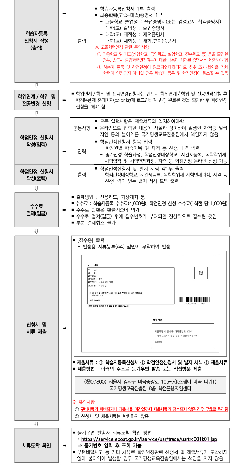 학점인정신청 안내 캡처 이미지:내용은 첨부파일과 같음