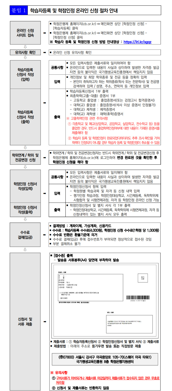 학점인정신청 안내 캡처 이미지:내용은 첨부파일과 같음